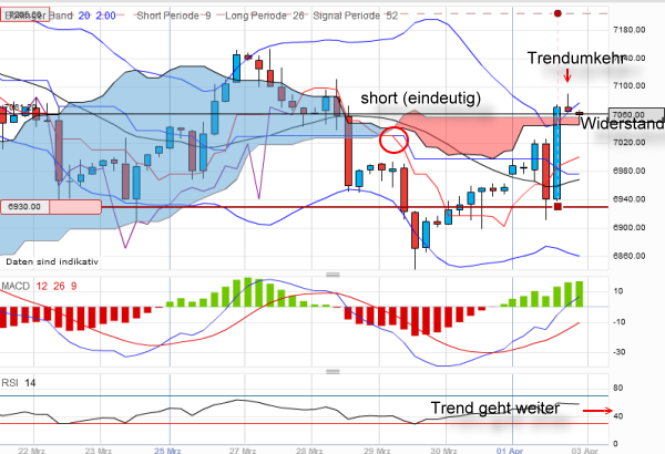 dax-20120402-4std.png