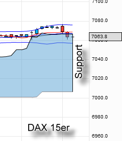 dax.png