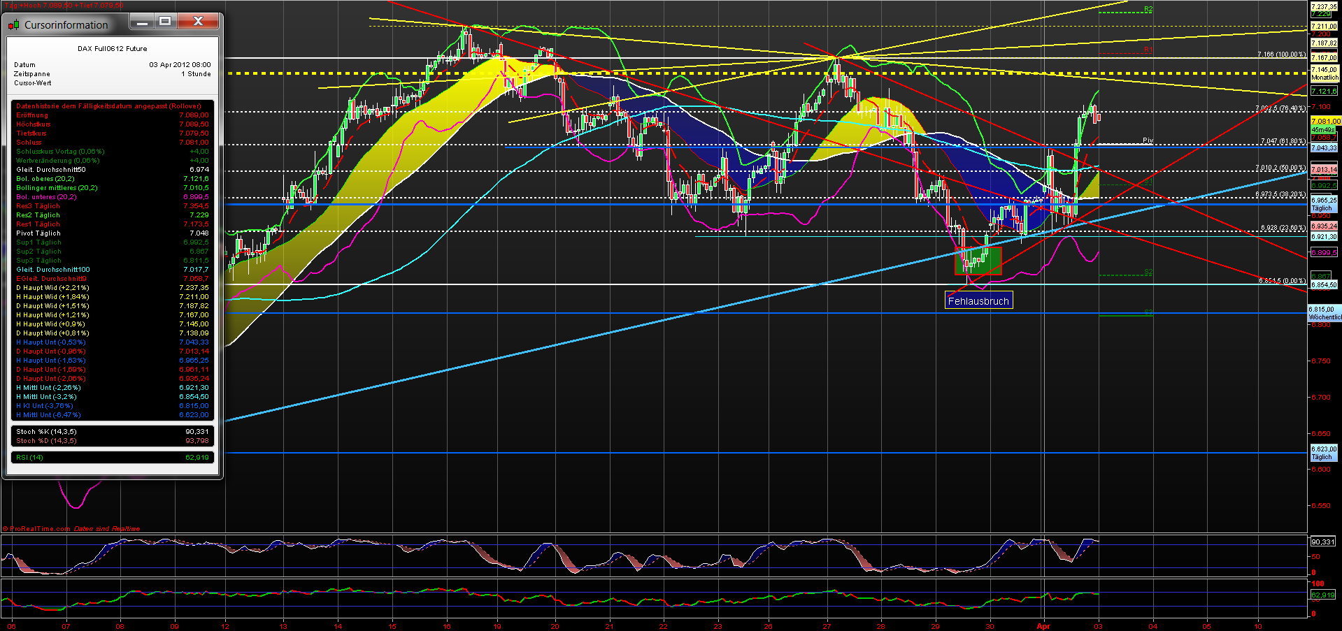 fdax_60er_03042012.png