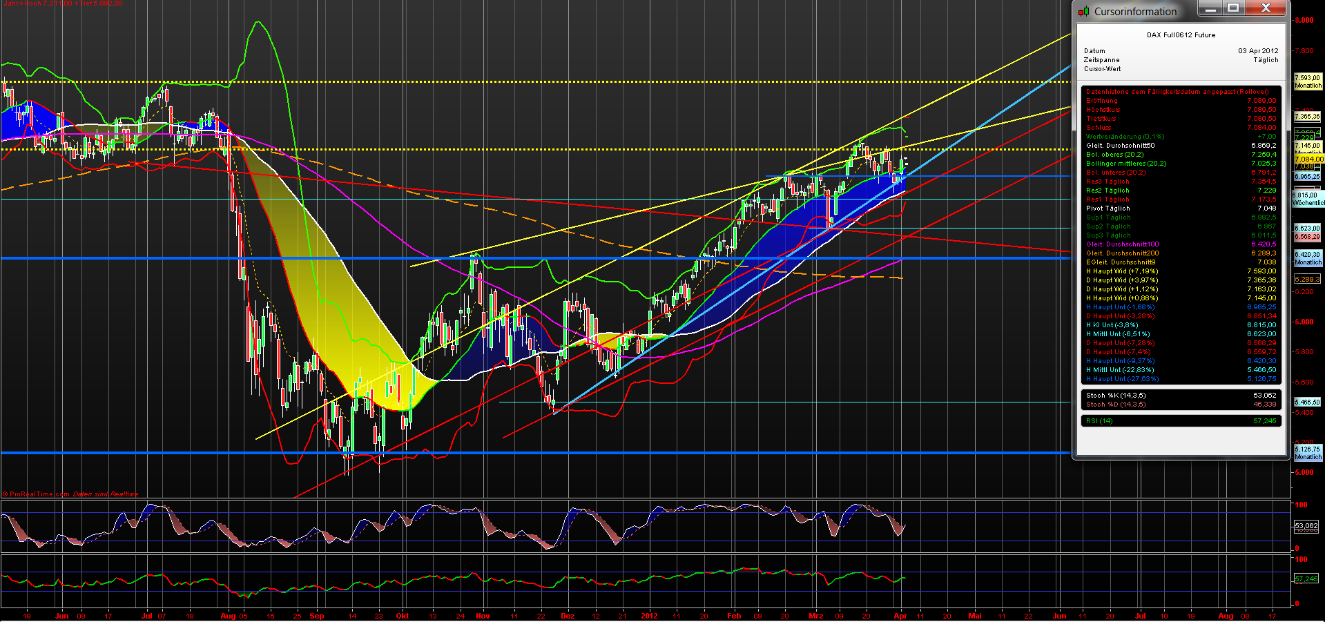 fdax_daily_03042012.png