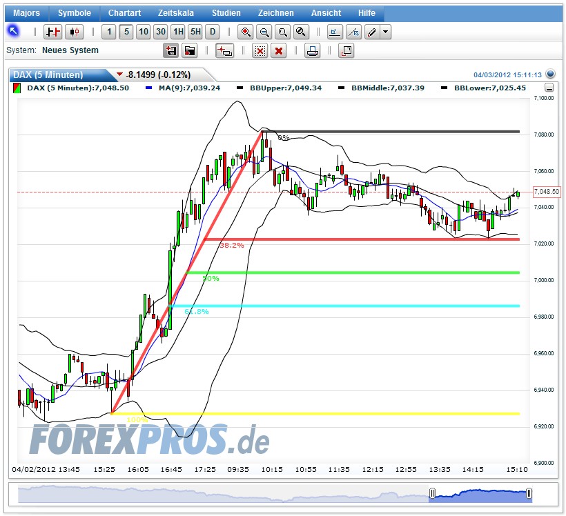 dax_5min.jpg