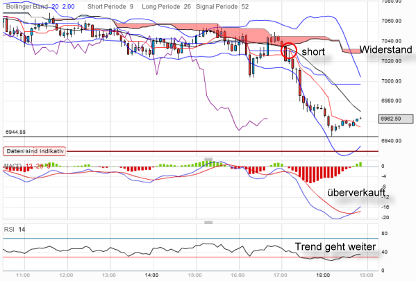dax-20120403-5er.png