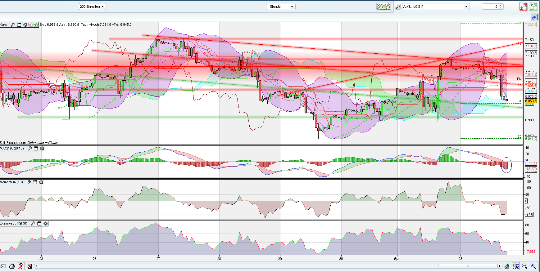 dax-5min-3.png