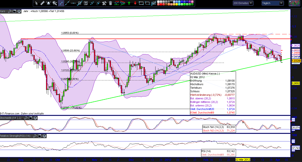 audusd.png