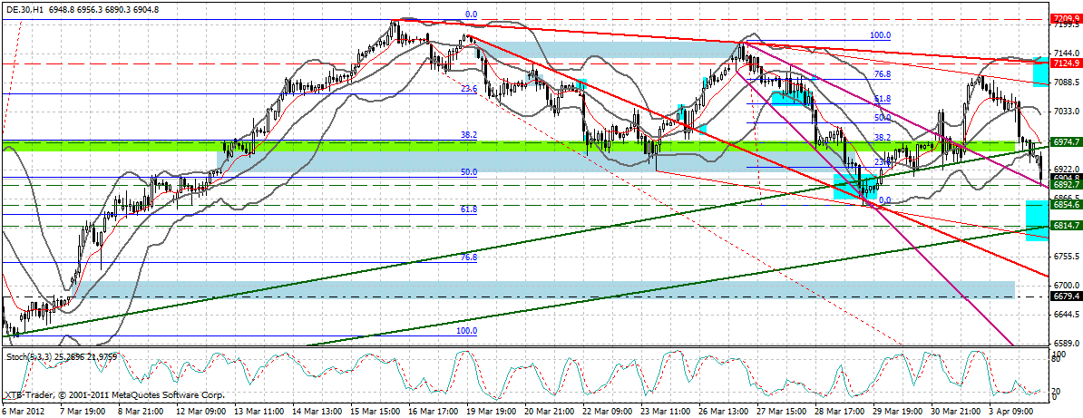 dax_60_min.gif