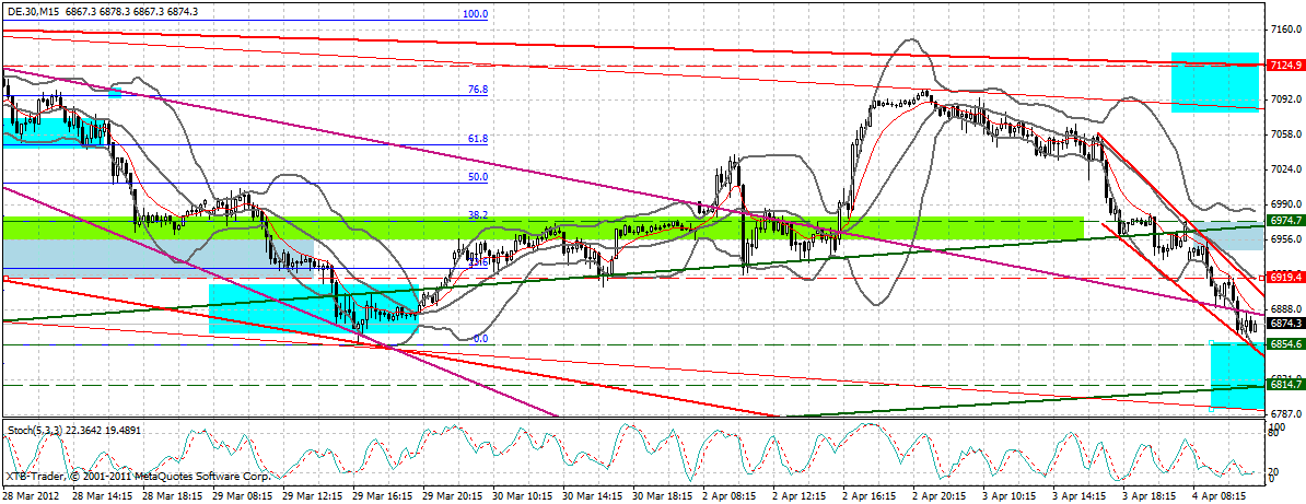 dax_15_min.gif