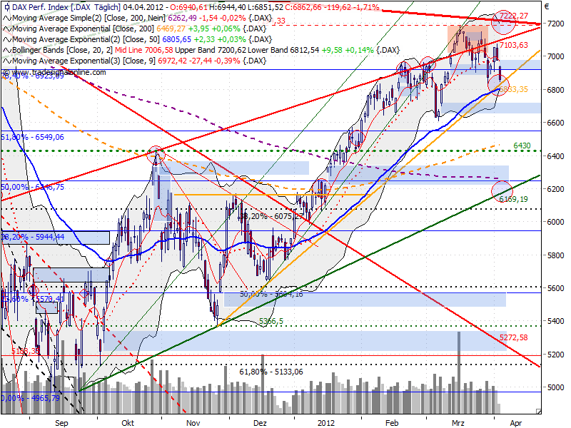 dax_auf_tagesbasis_20120404_1205.png