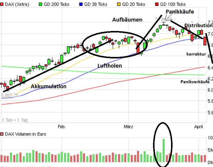 dax_trend.jpg