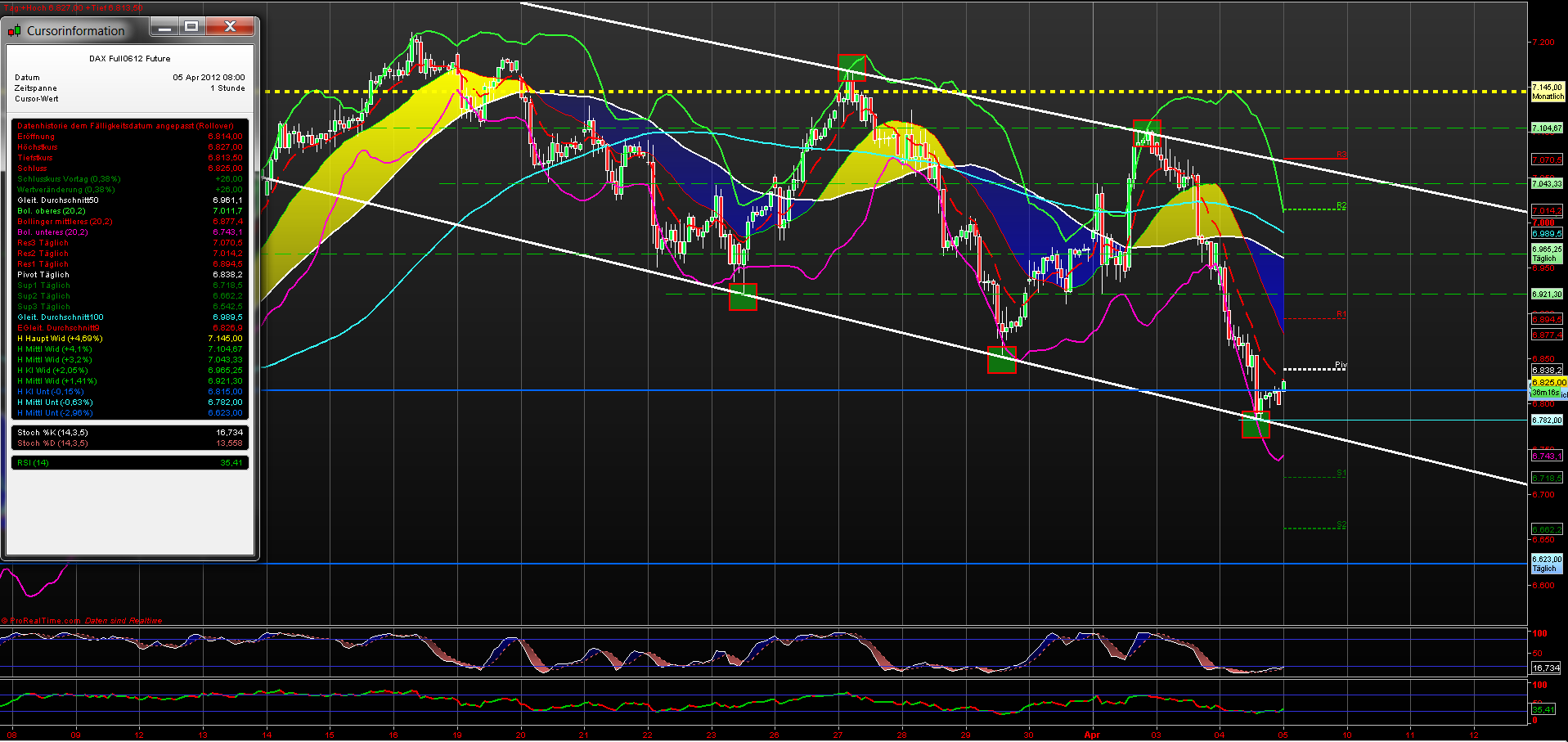 fdax_60er_05042012.png