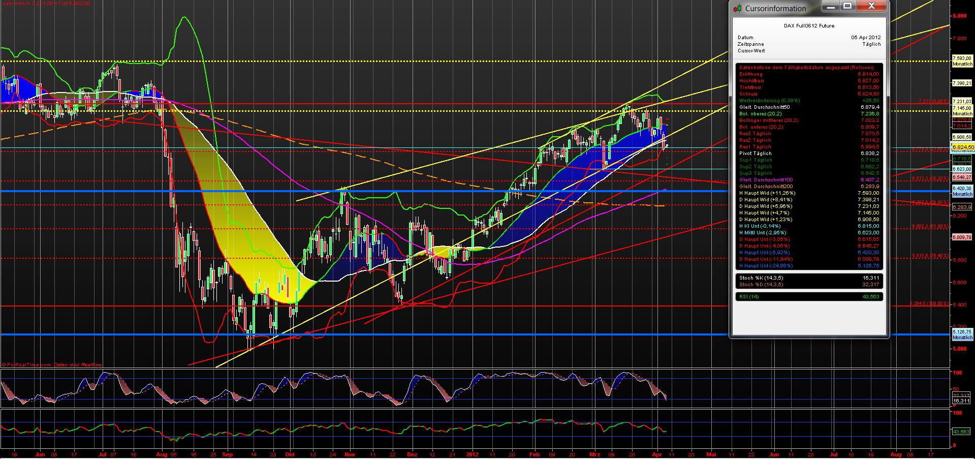 fdax_daily_05042012.png