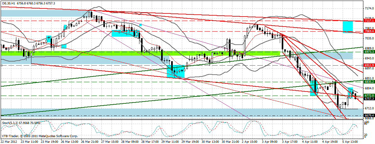 dax_60_min.gif