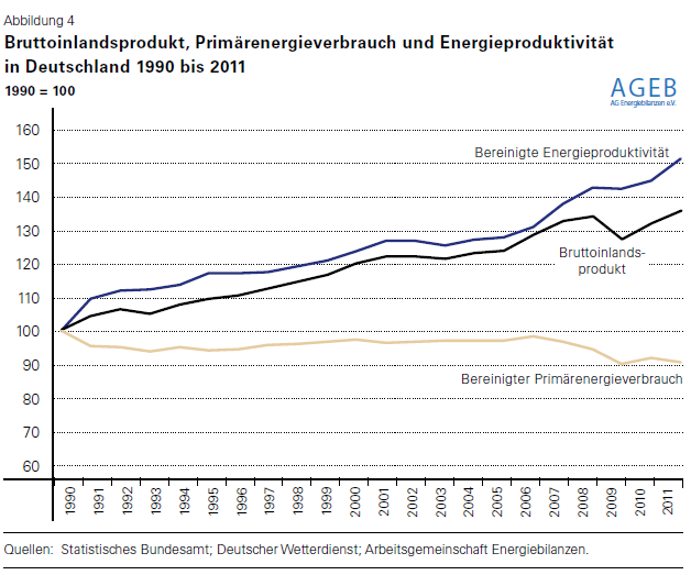 energieproduktivitaet.png