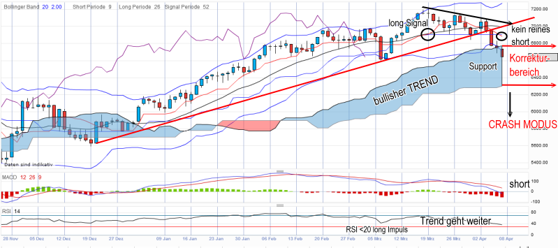 dax-20120407-daily.png