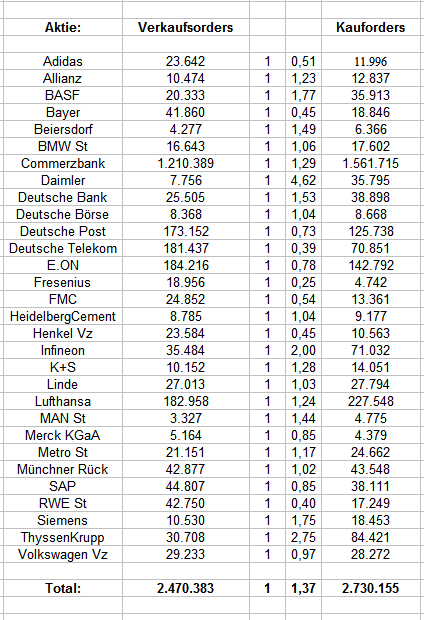 xetra_orderbuch.png