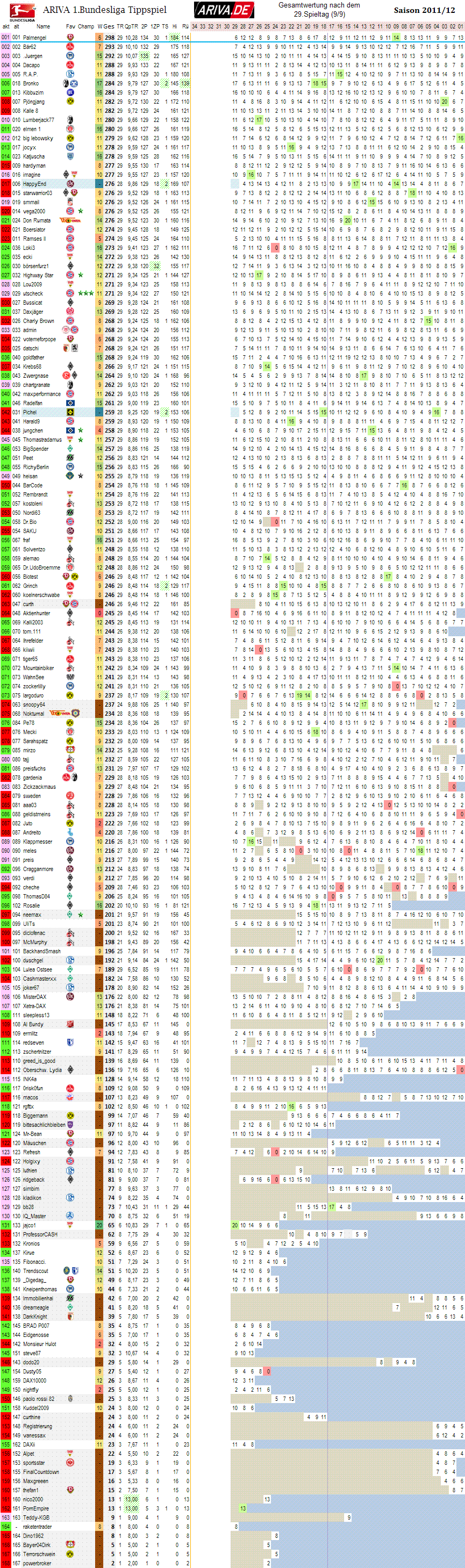 1bl_gesamtwertung_29.png