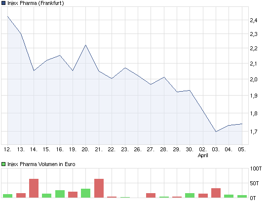 chart_month_injexpharma.png