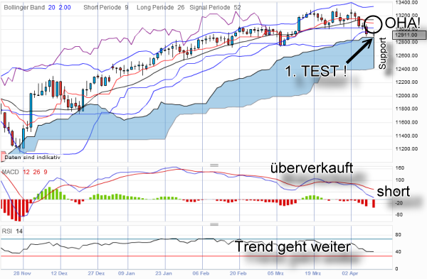 dow-20120409-daily.png