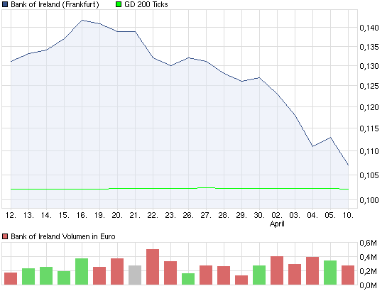 chart_month_bankofireland.png