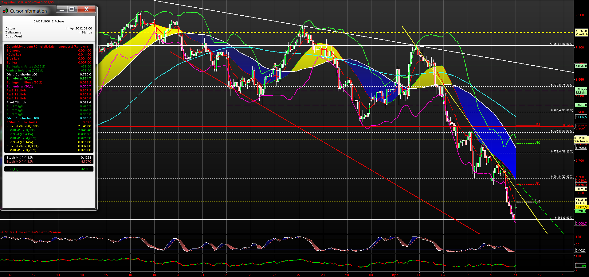 fdax_60er_11042012.png