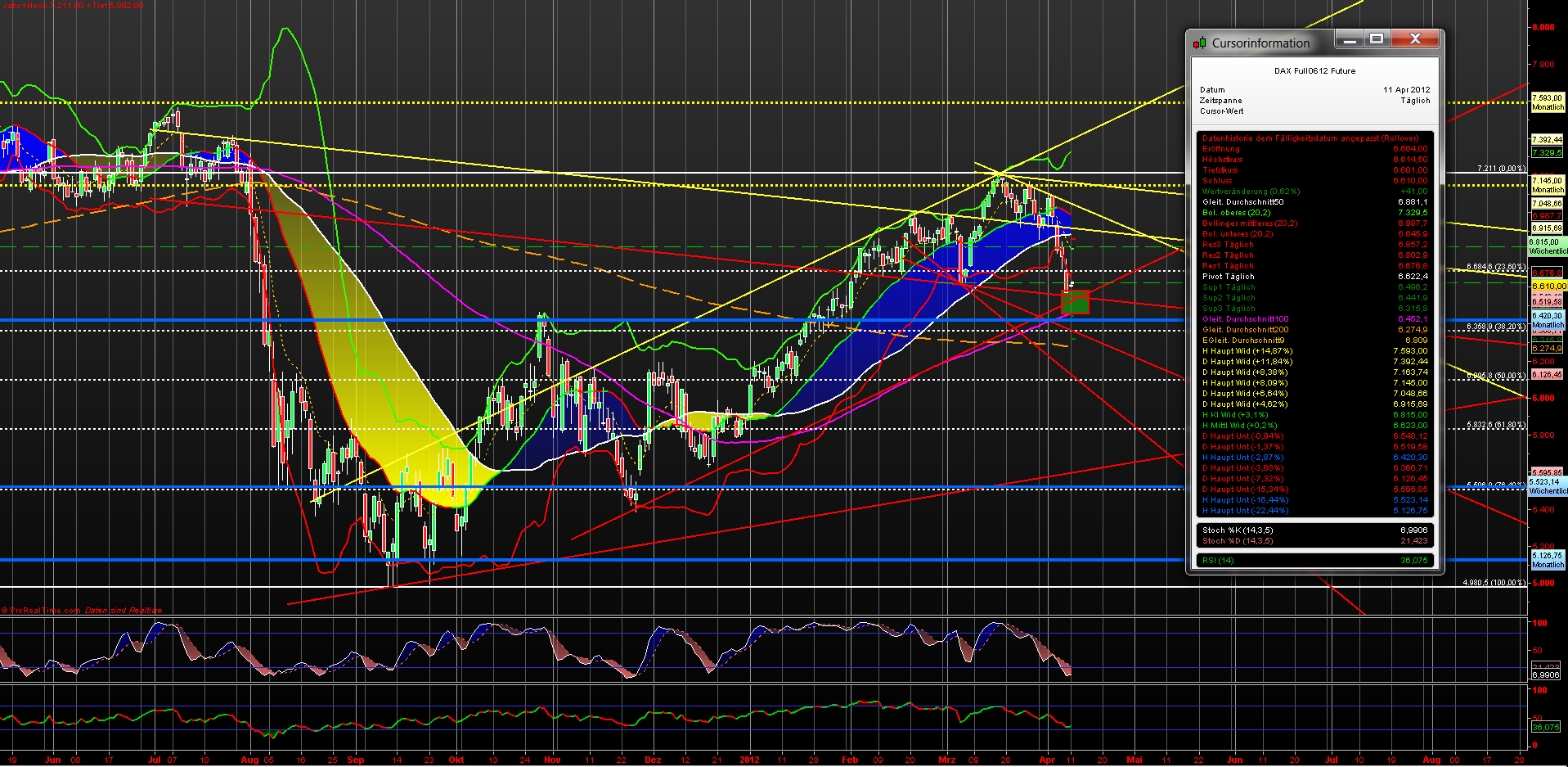 fdax_daily_11042012.png