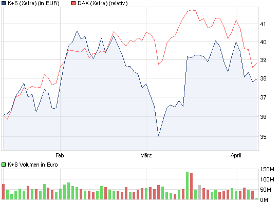 chart_quarter_ks.png