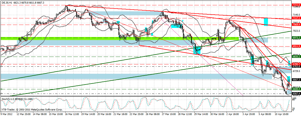 dax_60_min.gif