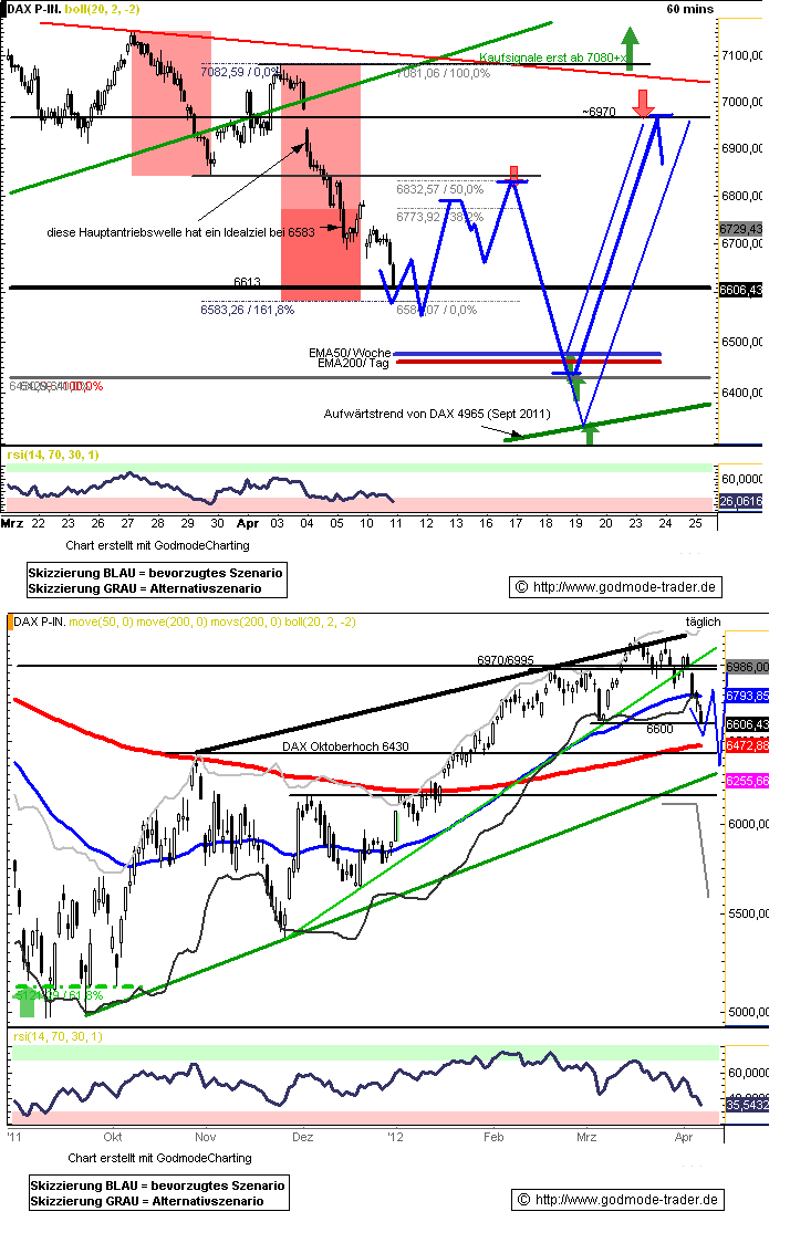 dax.gif