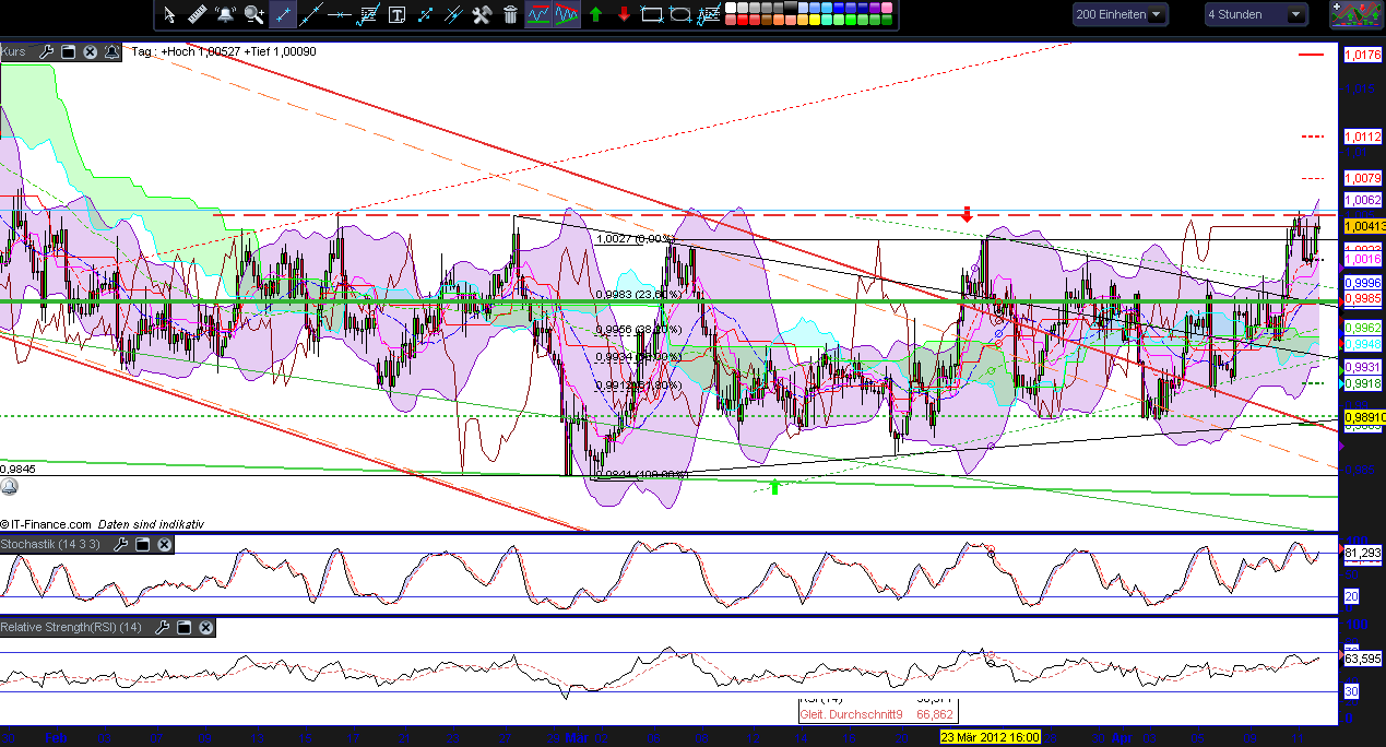 usdcad.png