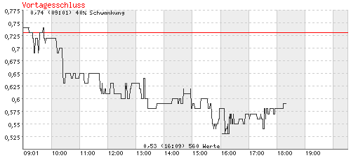 analyse_chart_WalterBau.bmp