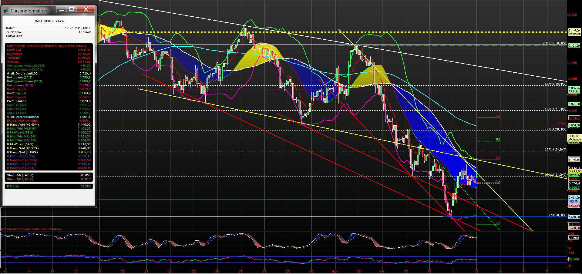 fdax_60er_12042012.png