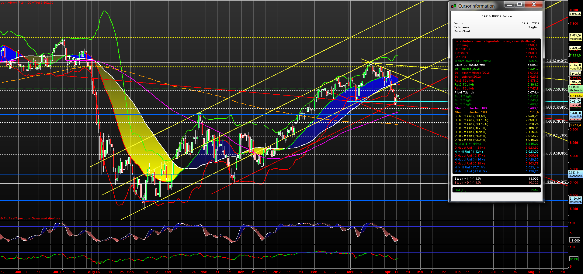 fdax_daily_12042012.png