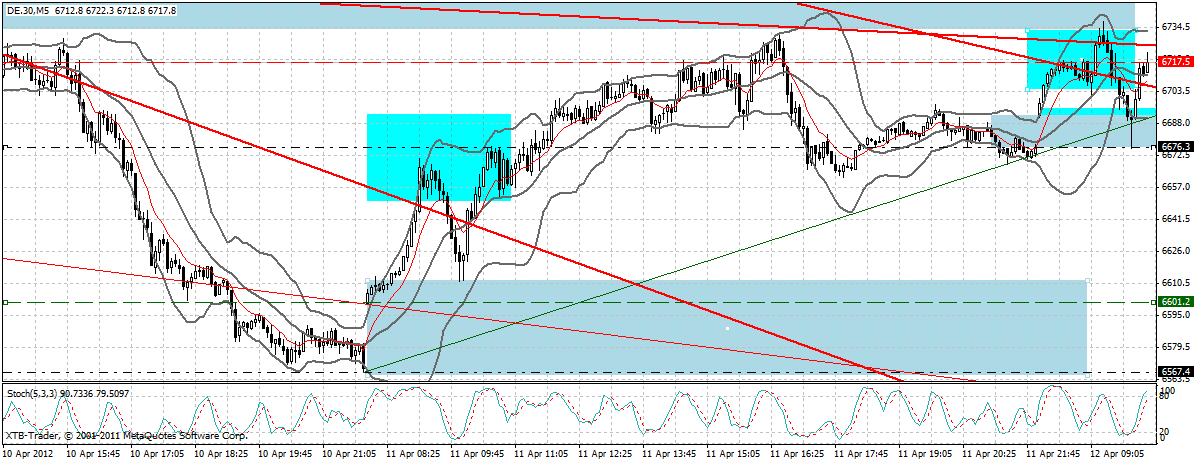 dax_5_min.gif