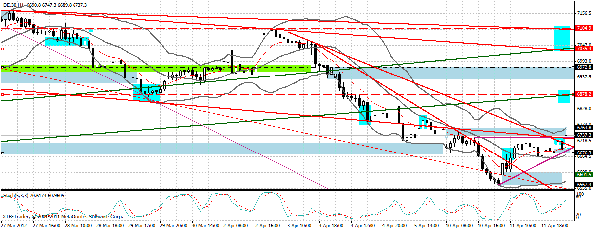 dax_60_min.gif