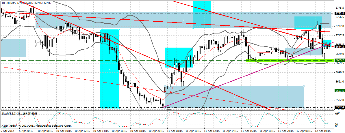 dax_15_min.gif