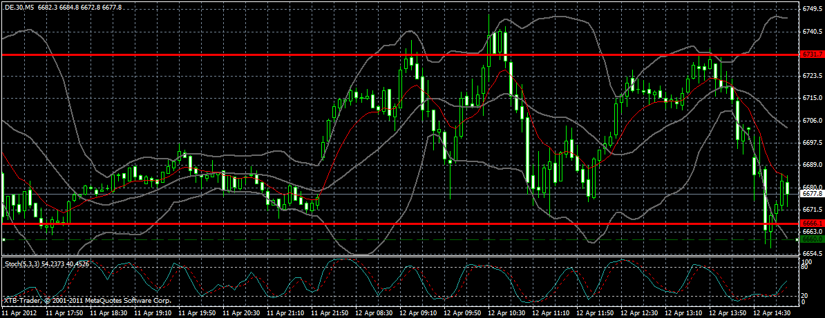 dax_5_min.gif