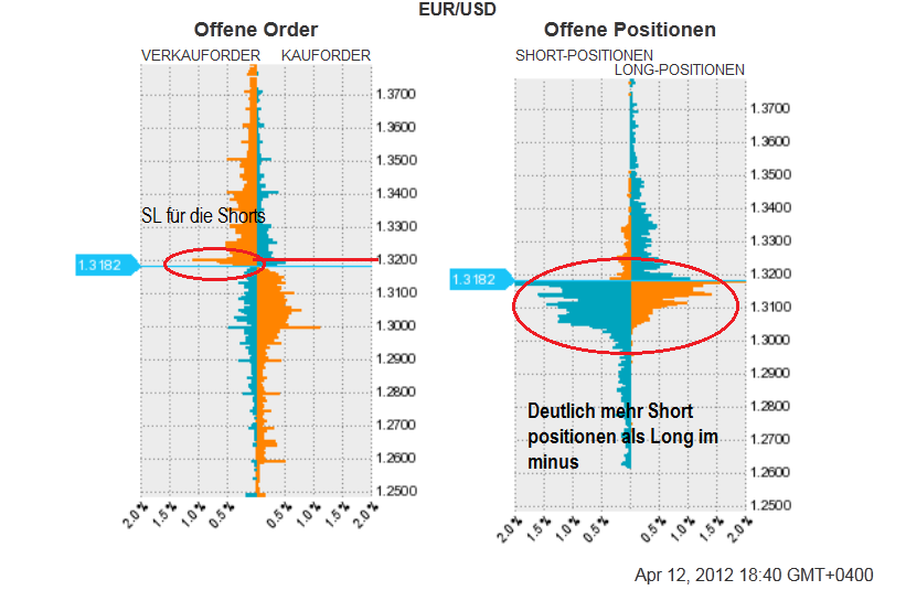 euro_positionen.png