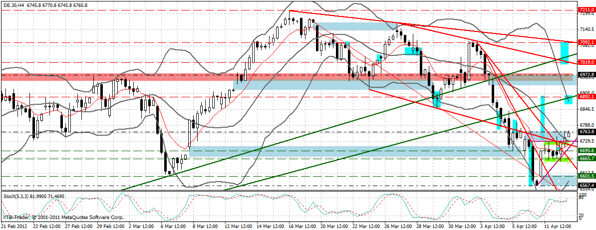 dax_240_min.gif