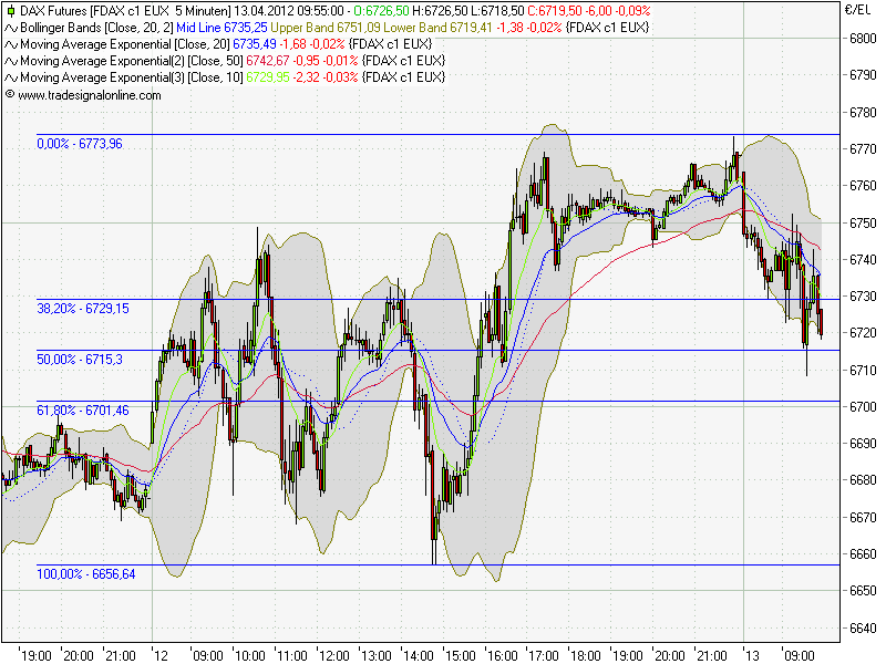 fdax.png