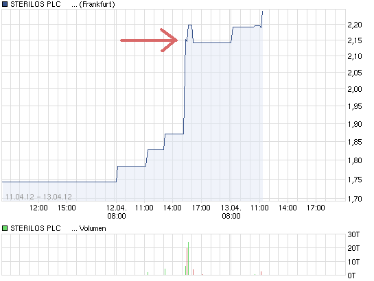 chart_week_sterilosplceo-1.png