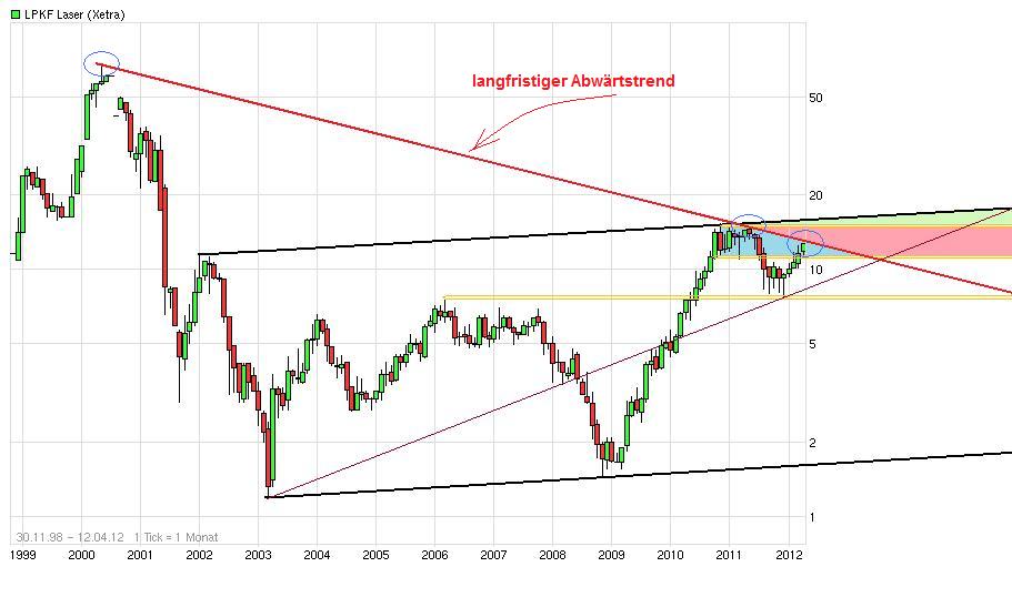 chart_free_lpkf_laser_.jpg