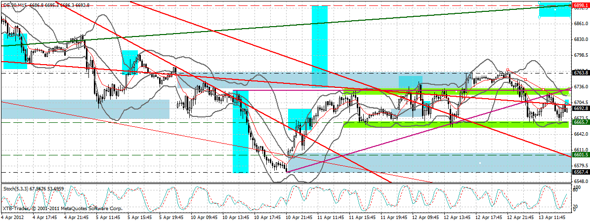 dax_15_min.gif