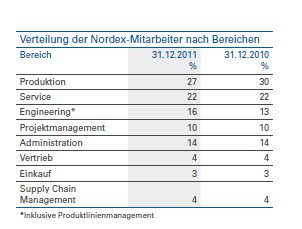 nordex-mitarbeiter.jpg