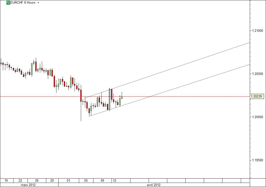 eurchf.jpg