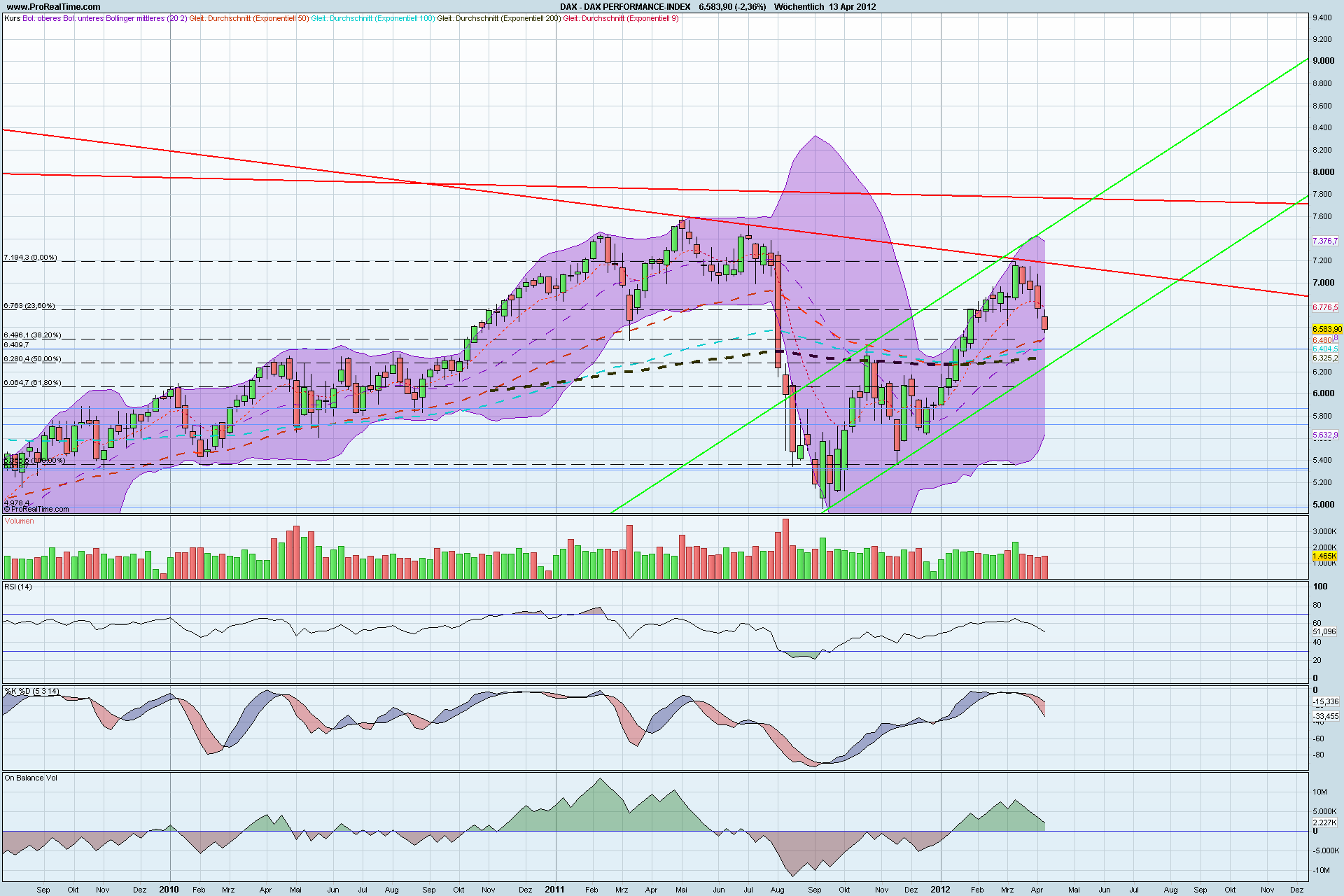 dax_performance-index.png