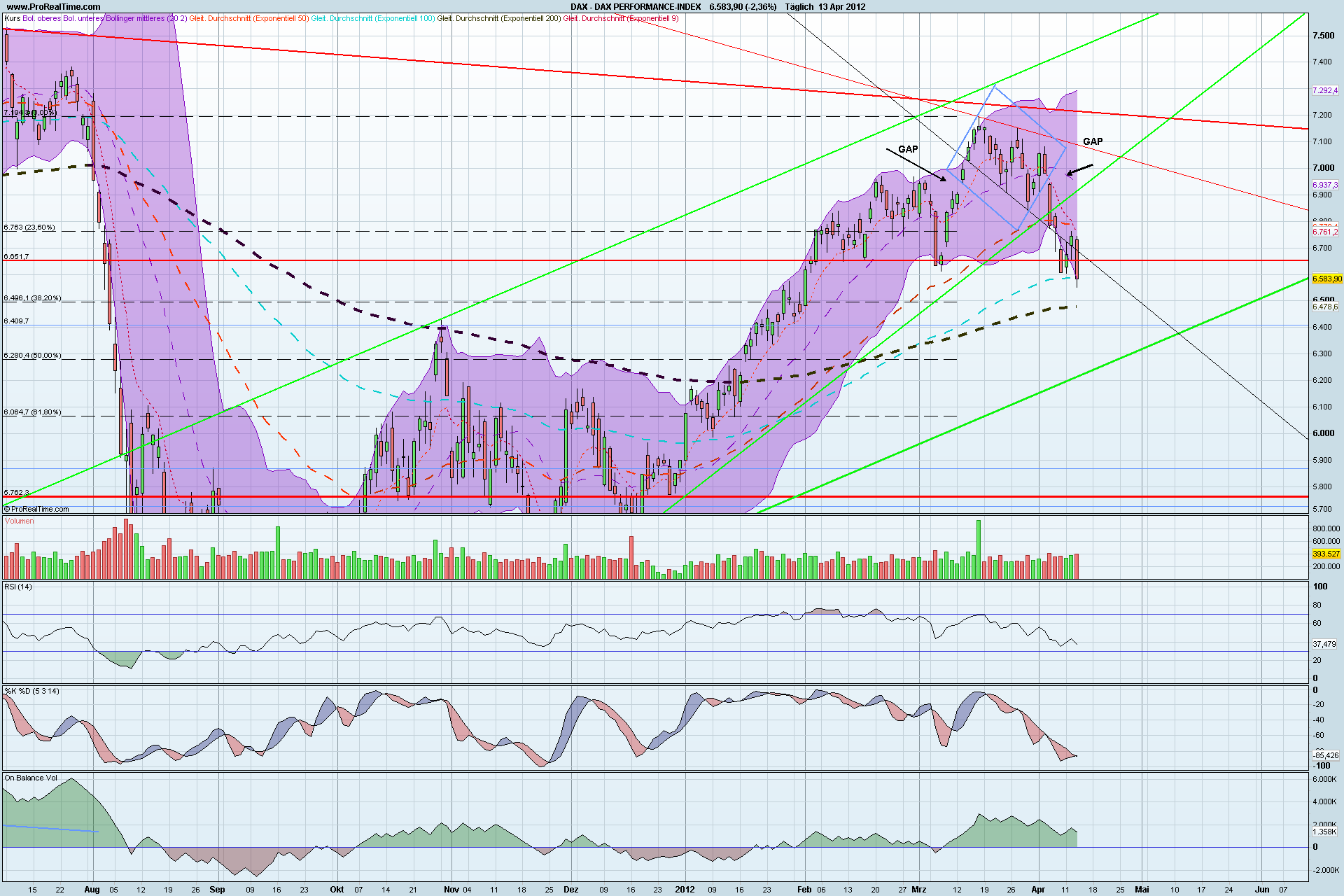 dax_performance-index.png