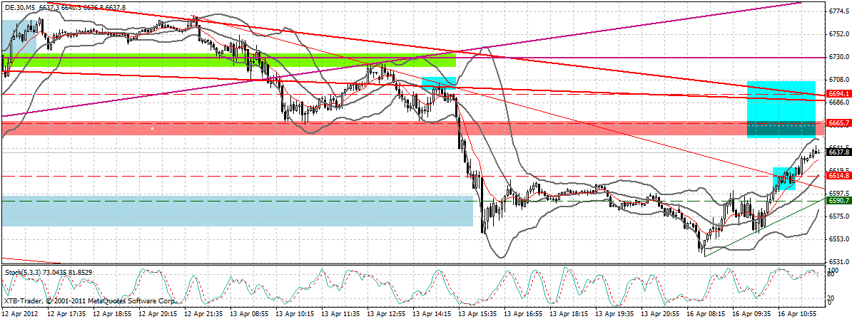 dax_5_min.gif