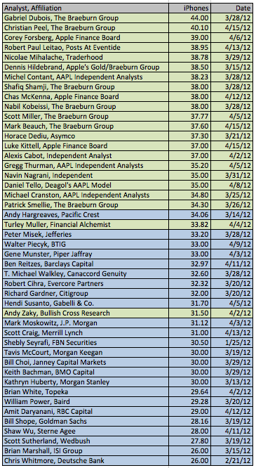 estimate-table.png