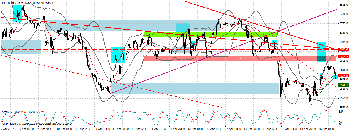 dax_15_min.gif