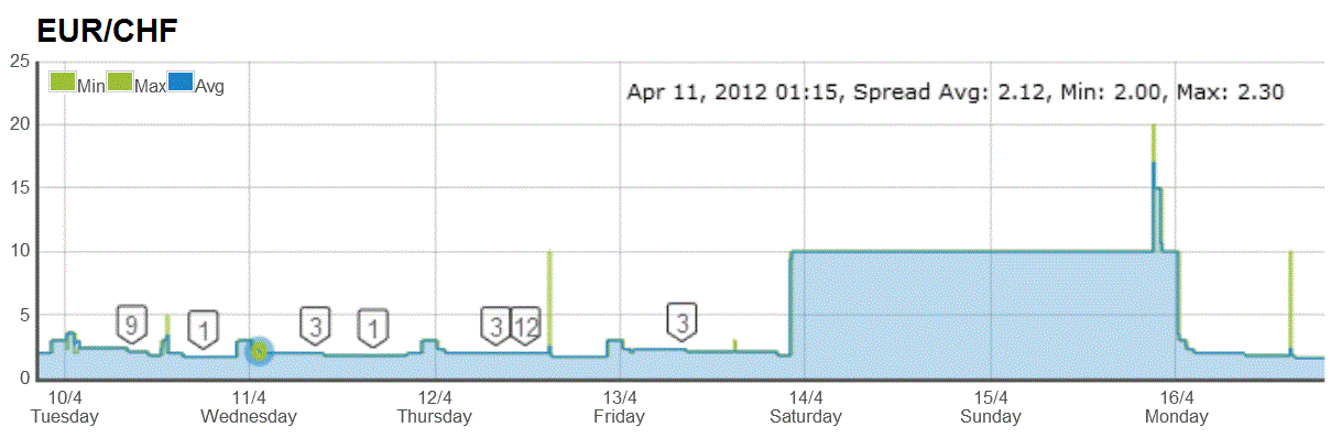 eurchfspread.gif