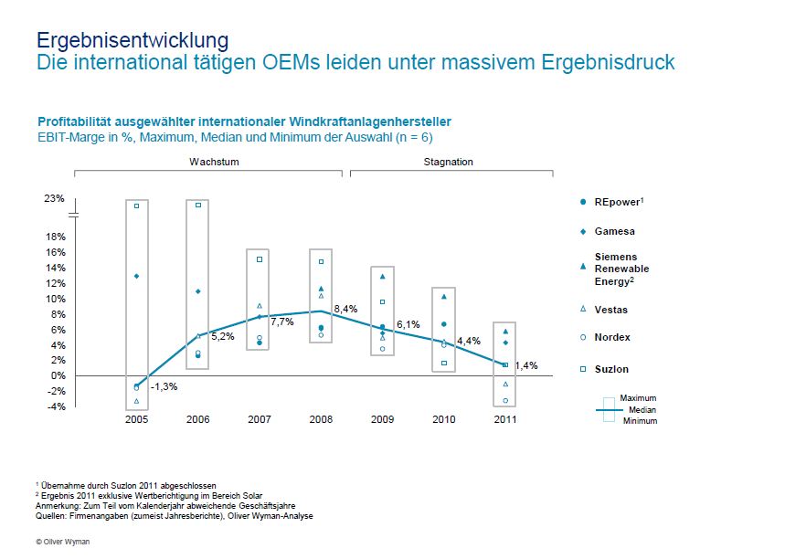 windenergie-studie-ergebnis.jpg